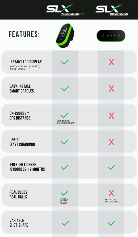 MICROSIM 2.0 (With Telescoping Swing-Stick Pro)